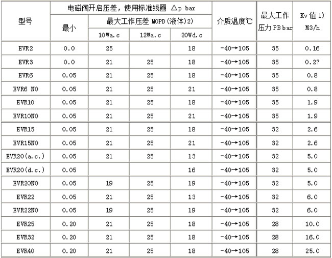 ����˹늴��y��̖